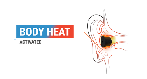 RHA and Comply Ear Tips