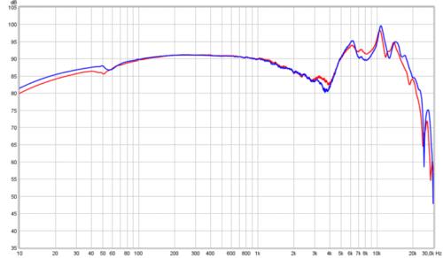 Frequency response graph of the HD800S, taken from DIY-Audio-Heaven