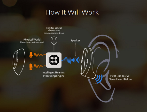 Nuheara IQbuds Noise Cancelling Earbuds