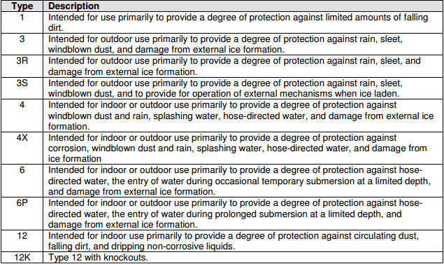 Water Resistant Ratings Explained NEMA